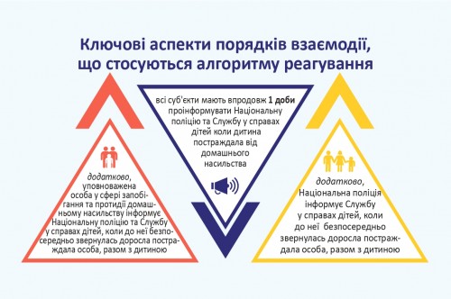 1_Ключові_аспекти_порядків_взаємодії_page-0001
