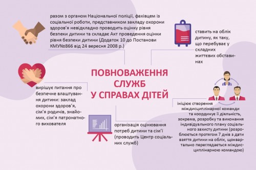3_Ключові_аспекти_порядків_взаємодії_page-0001