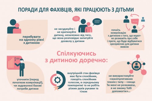 5_Ключові_аспекти_порядків_взаємодії_page-0001